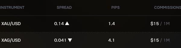 FundedHive公式のメタル銘柄スプレッド表。XAU/USDのスプレッド0.14、1.4pips、手数料は100万ドルあたり15ドル