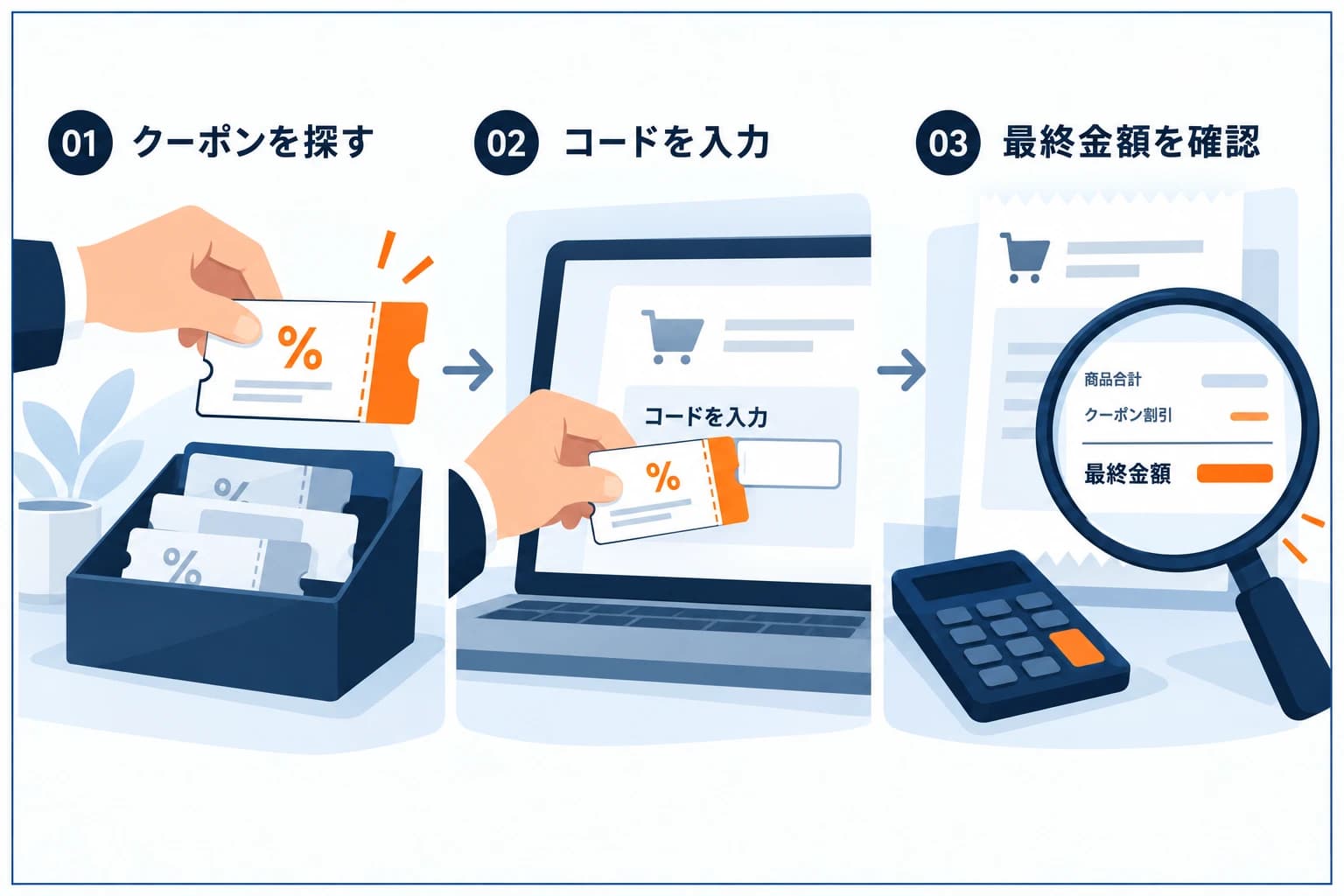 プロップファームのクーポン・割引コードの図解：クーポン適用で評価料の価格が下がる