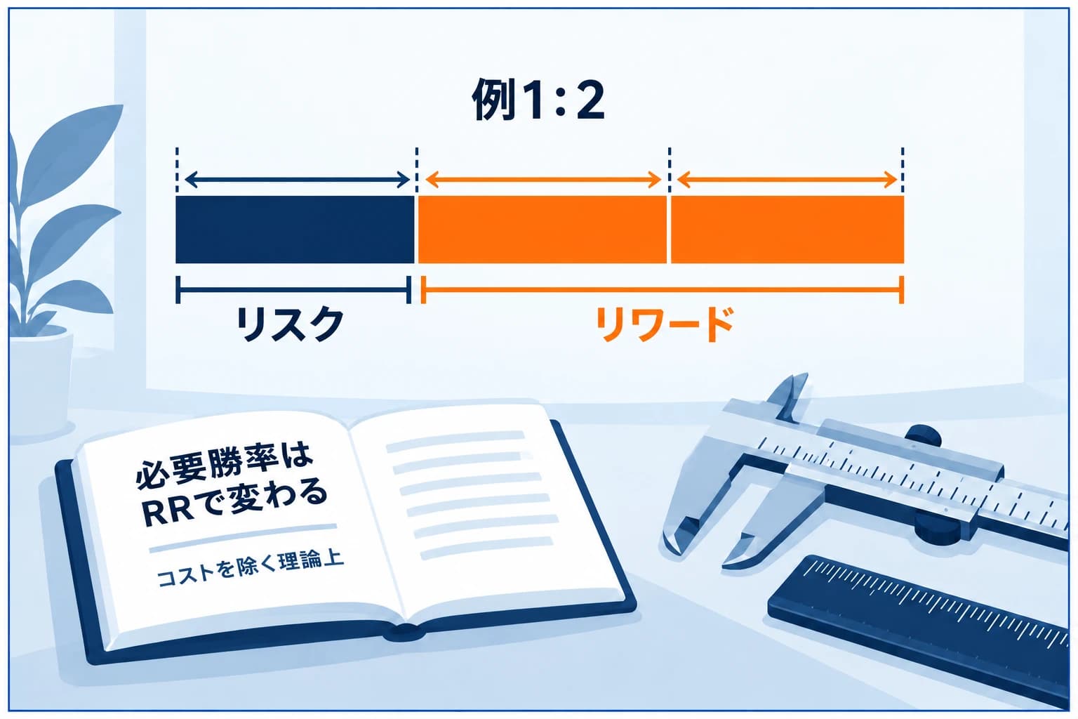リスクリワード比の図解：損切り幅（リスク）より利益確定幅（リワード）を大きく取るバランスをシーソーで表現