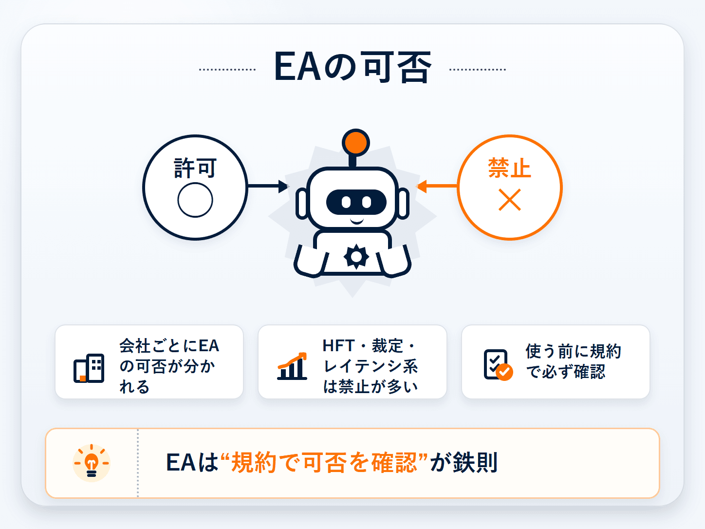プロップでのEA（自動売買）の可否の図解：会社ごとにEAの可否が分かれ、HFT・裁定・レイテンシ系は禁止が多い。使う前に規約で必ず確認。EAは規約で可否を確認が鉄則