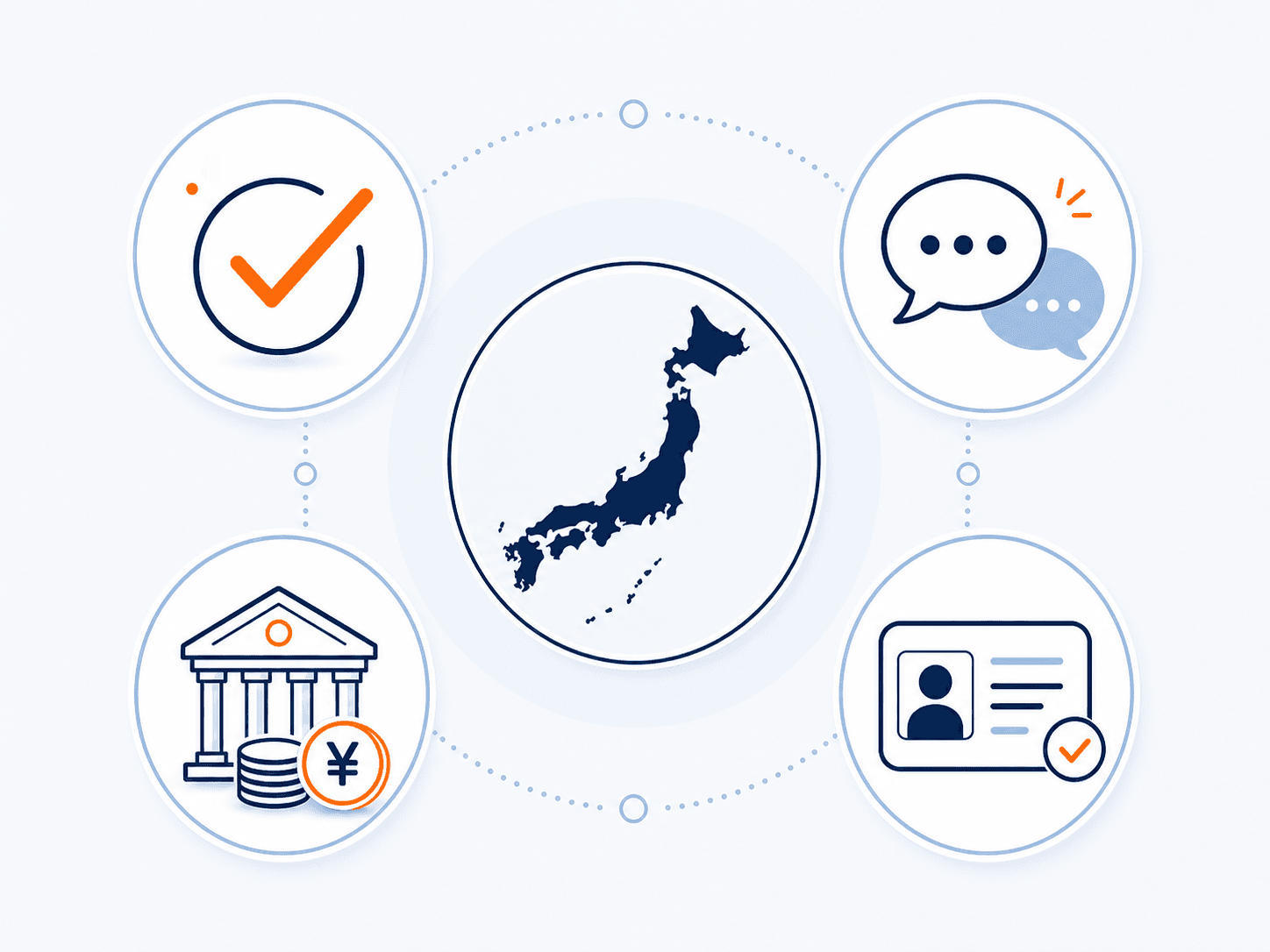 日本在住者のプロップファーム利用の図解：日本語対応・国内銀行で円出金・本人確認など日本から使える要素