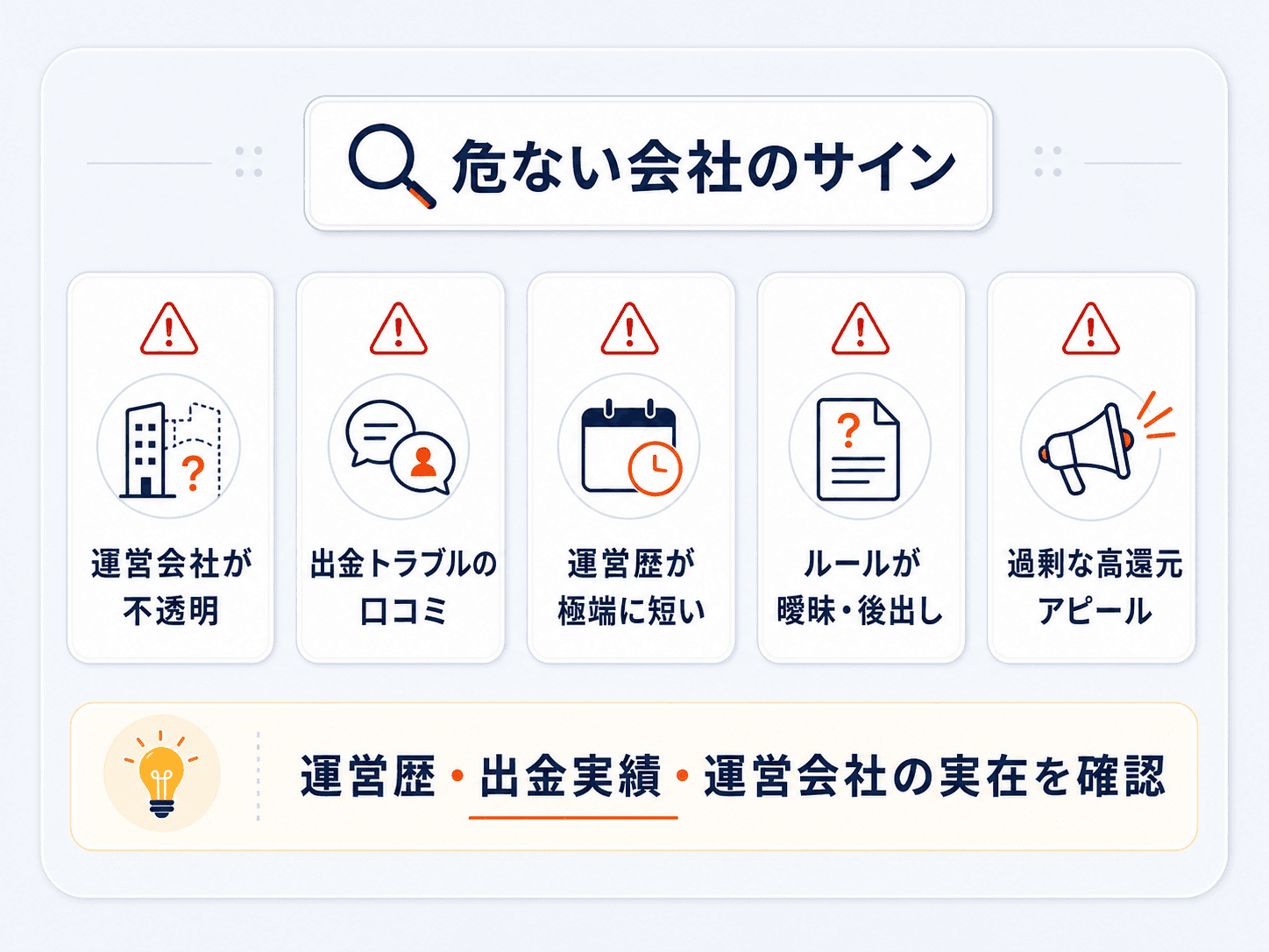 悪質なプロップ業者を見分けるチェックポイントの図解：運営会社が不透明・出金トラブルの口コミ・運営歴が極端に短い・ルールが曖昧や後出し・過剰な高還元アピール。運営歴や出金実績、運営会社の実在を確認する