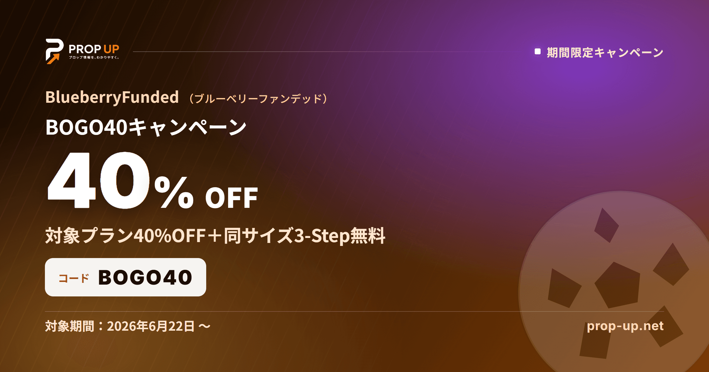 BlueberryFunded BOGO40 対象プラン40%OFF＋3-Step無料