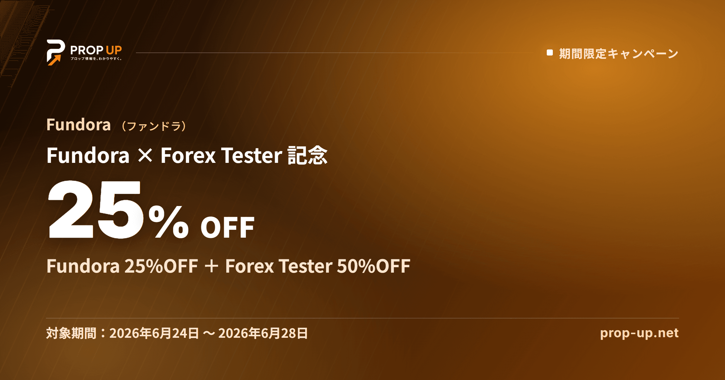 Fundora × Forex Tester パートナーシップ記念キャンペーン