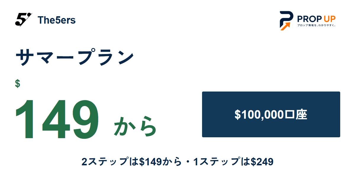The5ers サマープラン $100,000口座が$149から