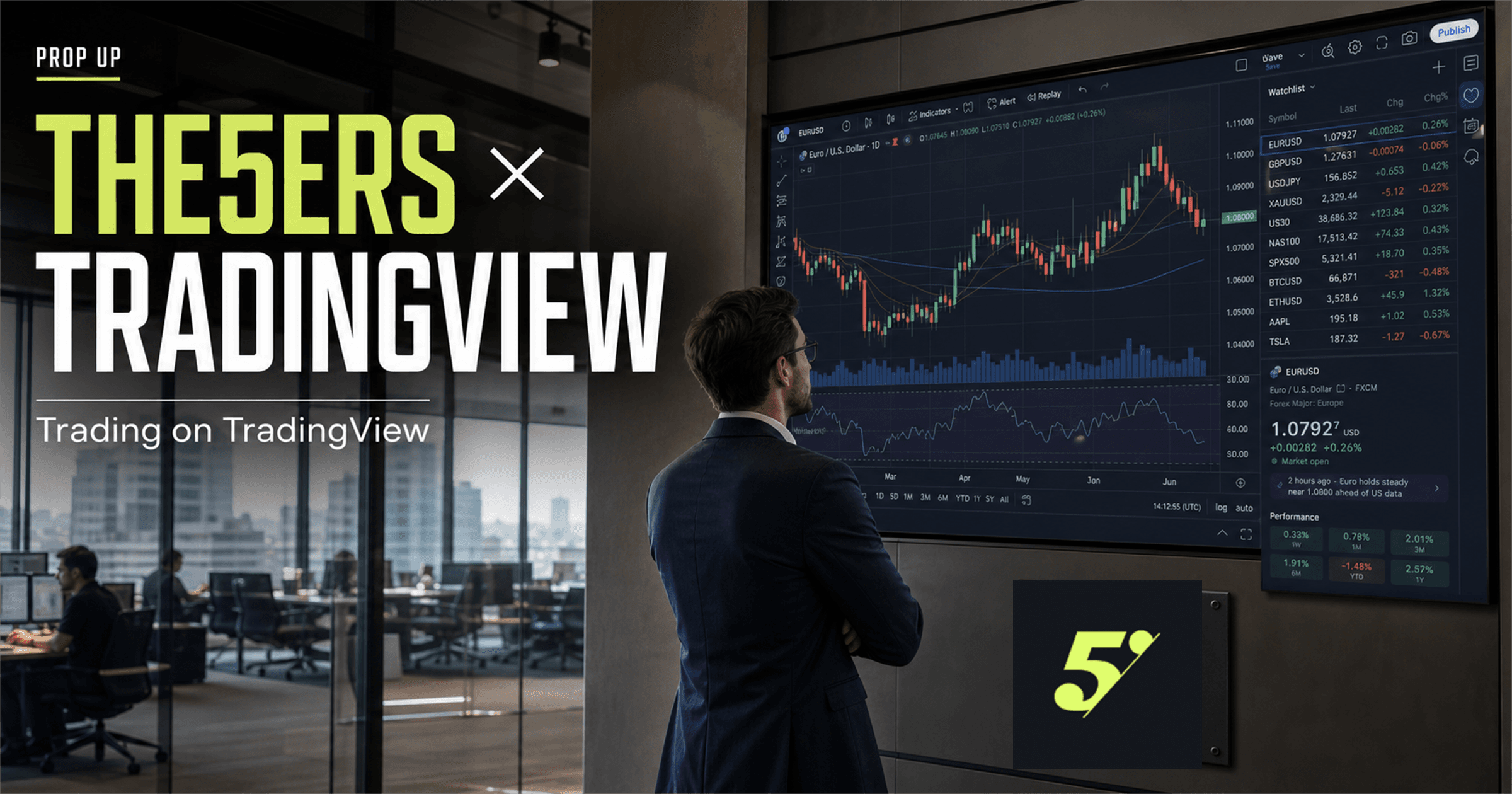The5%ersがTradingViewに対応