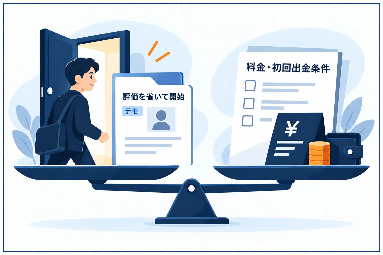 即時funding(評価なし型)の仕組みと注意点の図解:評価チャレンジを省いてすぐ資金口座で取引開始できる一方、料金が割高・初回出金に条件が付きやすいというトレードオフ