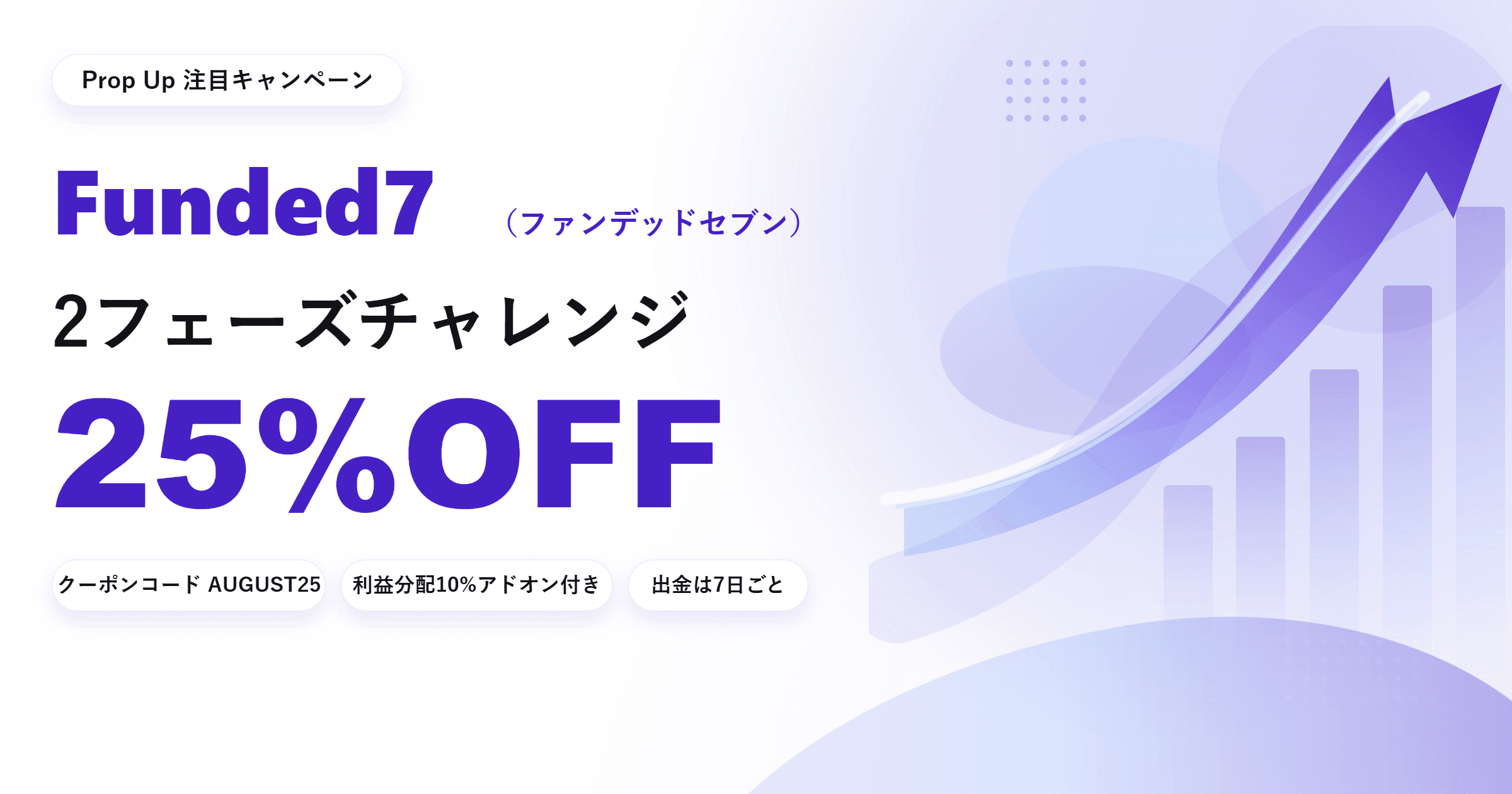 Funded7 2フェーズチャレンジ25%OFF+利益分配10%アドオン